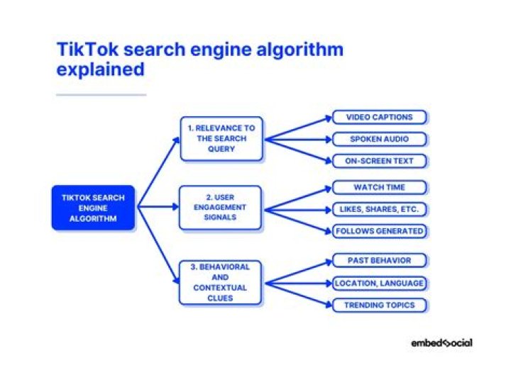 Explaining TikTok's approach in the US TikTok Newsroom